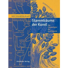 Stammbäume der Kunst