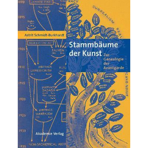 Stammbäume der Kunst