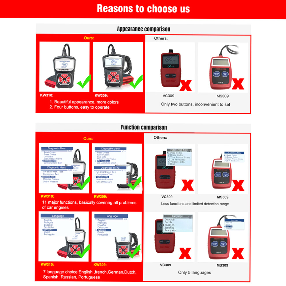 Konnwei Kw309 Universal Car Scanner Professional Automotive Code Reader Vehicle Can Diagnostic Scan Tool 9401323646714