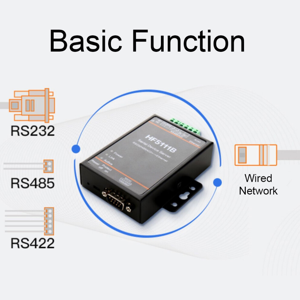 Hf-5111B Serial Server 3-In-1 Rj45 Rs232/Rs485/Rs422 To Ethernet Serial Server Dtu 3591323769202