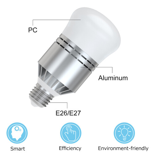 Dusk to Dawn Light Bulbs, Haofy Smart Sensor LED Bulb E27 Builtin Photosensor Detection 2