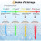 Anti-wrinkle facial device - M6 - 6 modes - 4 intensities - Ice mode 2