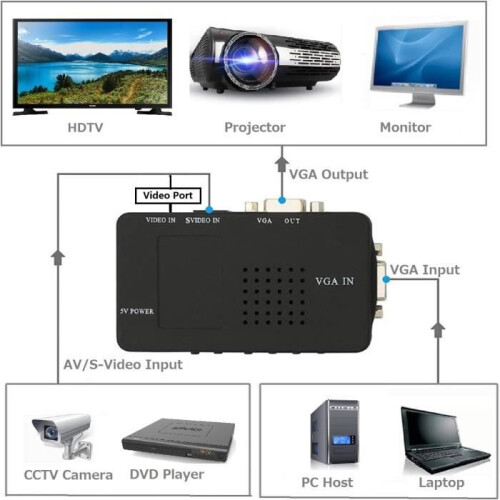 Video Converter - LECOO - VGA - Automatic PAL/NTSC detection - 1920x1200 resolution - Multifunctional 2