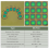 Película de visualização magnética, visor de campo magnético de 4 polegadas x 4 polegadas 4