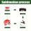 16 Stück Metall-Sublimationsornament-Rohlinge 4
