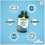 Natures Aid Natures Aid Cod Liver Oil 1000mg Omega3  Vitamins A & D  180ct 4