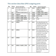 Relais ESP-07 4-Wege-WLAN-Stromversorgung ESP8266 Entwicklungsboard