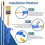 1m Extendable Paint Brush Roller Handle Adjustable 160° Angle Extension Pole for Wall Ceiling Painting Multi-Angle Painting Tool 6