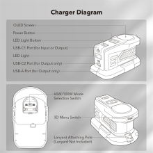Chargeur rapide pour batterie ONE+ 18V