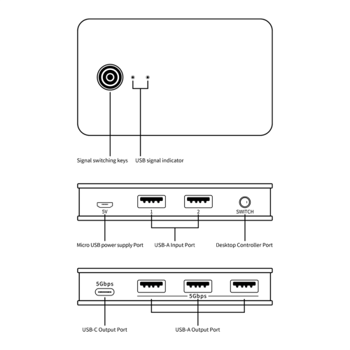 Switcher USB para 2 computadores, Switch KVM, Seletor de Switch USB 3.0 2