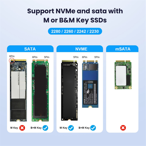 Support pour disque dur M.2 NVMe/Solid State Disk à double protocole 2