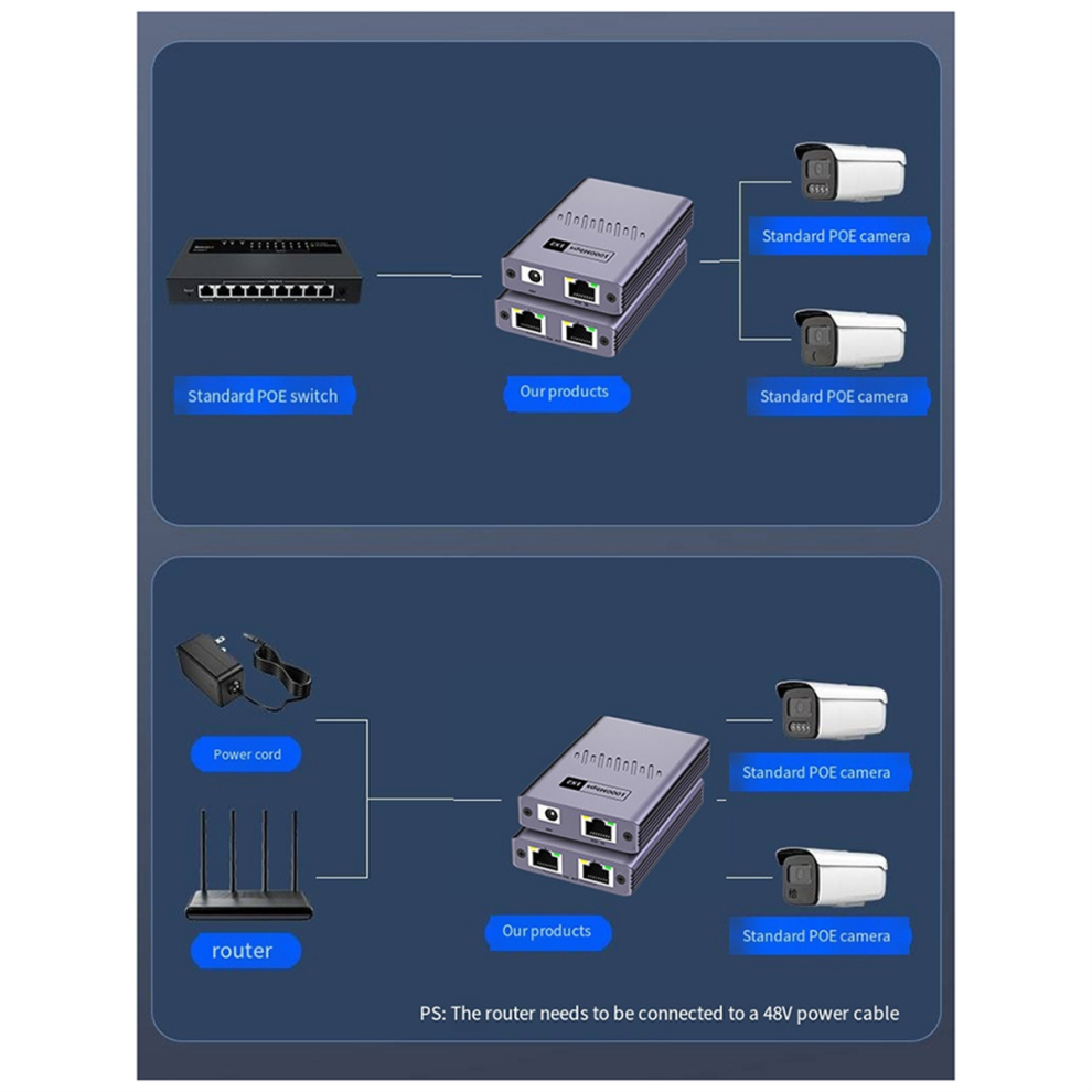 Poe Network Cable Splitter 1 To 2 Gigabit Network Splitter Gray 4853878279643