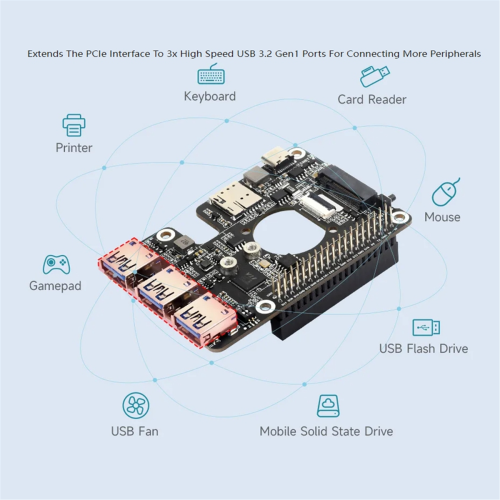PCIe till M.2 4G/5G och USB 3.2 HAT kompatibel med SIMCom/Quectel 2