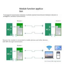 Módulo sem fio WF20-A com expansão para 6 GHz - MIMO Tri-Band Bluetooth 5.3