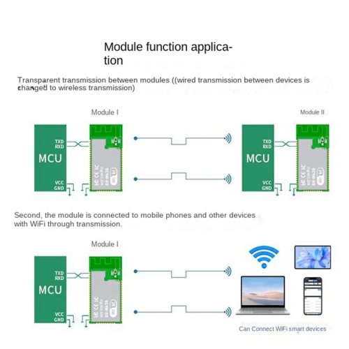 Módulo sem fio WF20-A com expansão para 6 GHz - MIMO Tri-Band Bluetooth 5.3