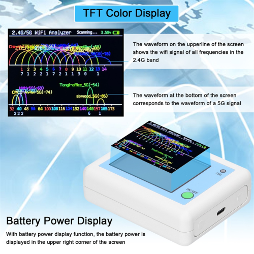 WIFI Signal Scanner 2.4G/5G WIFI Signal Usage Analyzer 1