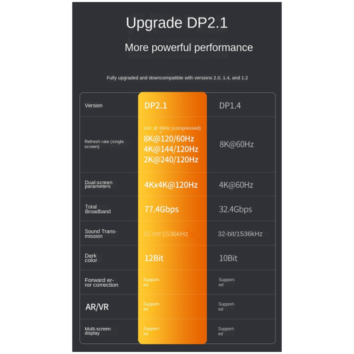 Cabo 2.1 16K DP Ultra HD de Vídeo e Áudio para Laptop com 3 Metros