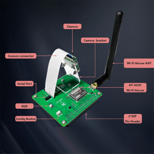Módulo HR01 WiFi HaLow Pi-CamLow para câmera HAT de 5MP 1