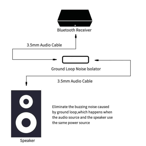 3,5 mm audio-ruisisolator, aardingsinterferentie-eliminator 2
