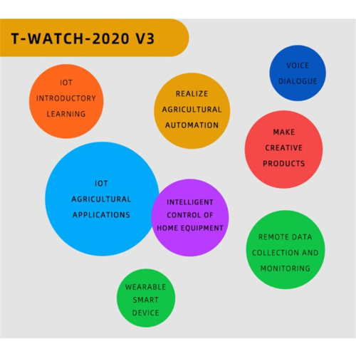T-WATCH-2020 Microphone IPS Touchable ESP32 WIFI Bluetooth 1