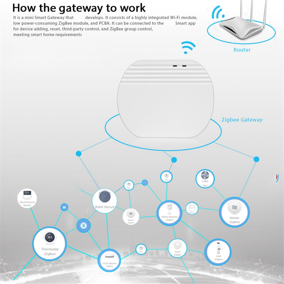 Zigbee 3.0 Gateway Hub Smart Home Device Support Add App 4851814598131