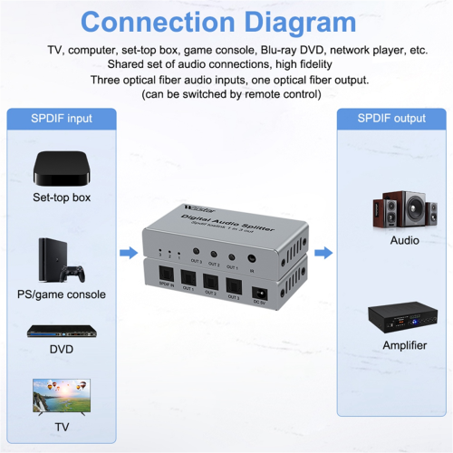 3 Ports Digitaler optischer Audio-Splitter SPDIF Toslink Optischer Splitter 1