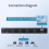 MV4341 Vier-scherm-compatibele splitter UK-stekker 2