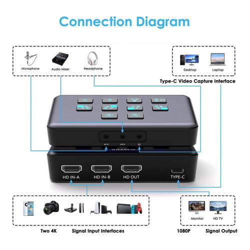 Carte d'acquisition externe compatible double canal 2
