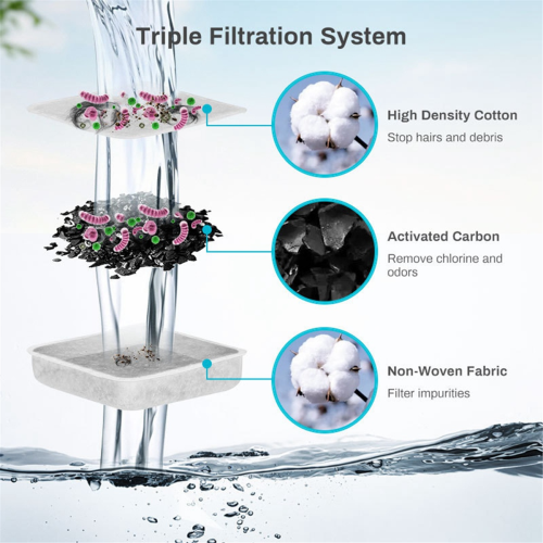 Filter till husdjursfontän, 6 delar, 0,5/1/2,5/4 gallon 2