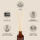 Sweet Water Decor Christmas Reed Diffuser Set - Christmas Scented Reed Diffuser w/Fresh Cut Trees and Orange Scent - Reed Diffusers for Home with 2