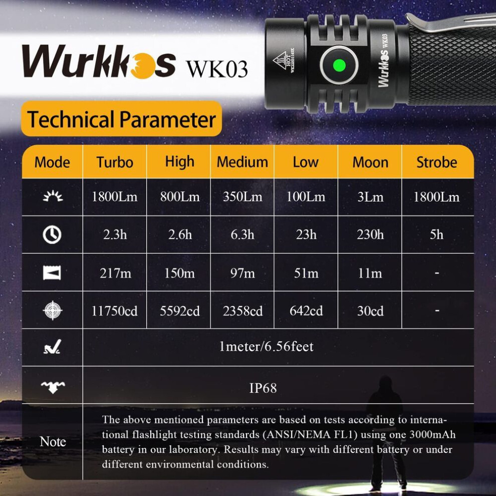 Wurkkos Wk03 Disaster Prevention Led 1800 Lumens High Ip68 Battery Level For Power Night Fishing Repair Work Flashlight, Light, Brightness,