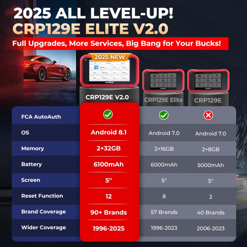 LAUNCH CRP129E V2.0 2025 OBD2 Scanner  FCA AutoAuth  12 Reset  Oil/EPB/SAS/TPMS/BMS/Injector Coding  ABS Bleed  ABS SRS Transmission Engine Code 1