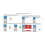 Fingerabdruck-USB 3.0 Flash-Laufwerk 64 GB USB 7