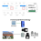 ZigBee 2 Channel Energy Meter Bidirectional With Current Sensor 4