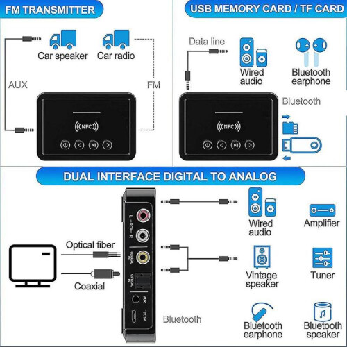 Bluetooth 5.0 Receiver Transmitter FM Stereo AUX 3.5mm Jack RCA Wireless NFC Bluetooth Audio Adapter for TV PC Headphone 1