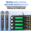Set di microfoni wireless professionali UHF a lungo raggio con spina UK 5