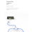 2-In-1 POE Camera Simplified Cable Connector Splitter Cable 3