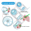 2 Pcs Multifunctional Geometric Ruler Plastic Circle Drawing Tool 5