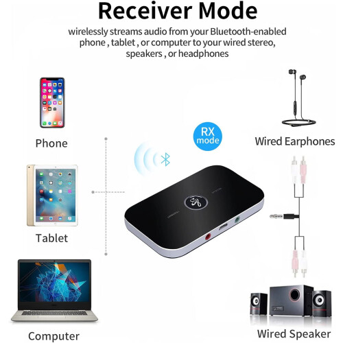 Wireless audio adapter FM transmitter 2