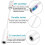 3-pack Lightning to 3.5mm jack audio adapter cable 2