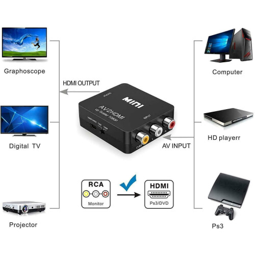 RCA to HDMI, AV to HDMI Converter Audio Adapter 2