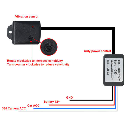 Car 360 Panoramic Detection Vibration Sensor Alarm Anti-Theft Device 2