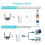 Extensor WiFi AC1200, Dual Band 5GHz / 2.4GHz com Porta Ethernet - 2