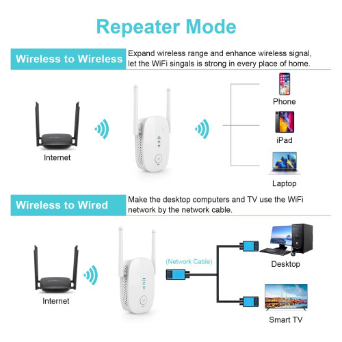 Extensor WiFi AC1200, Dual Band 5GHz / 2.4GHz com Porta Ethernet - 1