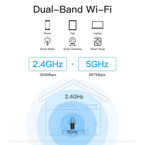 Extensor WiFi AC1200, banda dual, hasta 111 m², 25 dispositivos 2