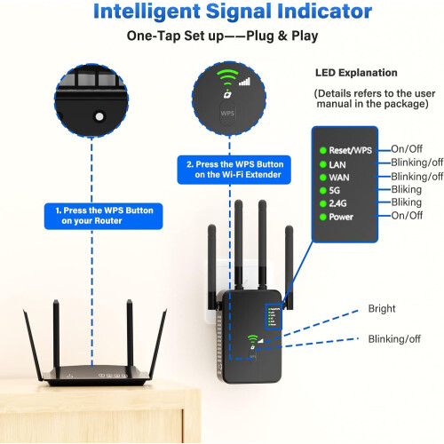 Extensor WiFi de 1200 Mbps para Cobertura de até 12.880 Pés Quadrados - 1