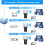 Extensor WiFi 2024, Cobre até 8.000 m² e 40 Dispositivos, Repetidor de Internet - 6