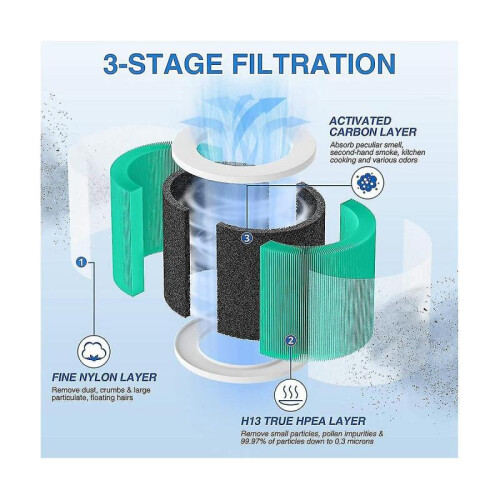 2pcs Hy1800 Replacement Filter for ///ioiow Purifier, H13 Ture Hepa Hy1800 Filter 1