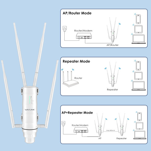 Extensor Wifi Externo Ac1200, Extensor Wifi Externo N300 De Longo Alcance (branco) 1