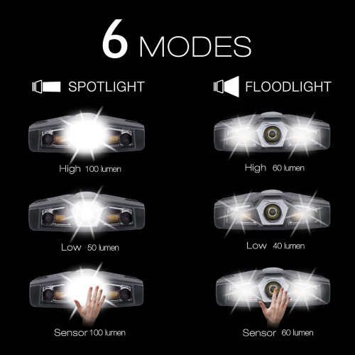 Ultra Bright Mini Hands Free LED Clip on Cap Light - Rechargeable Waterproof Hat Light Flashlight (Black) 1
